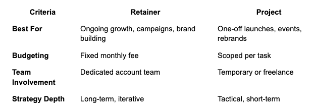 Beauty Brand Marketing Retainer